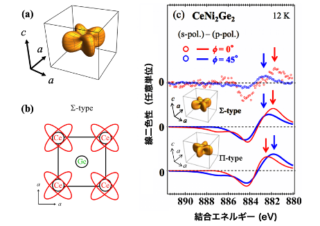 Impact of the ground-state 4f symmetry for anisotropic cf hybridization in the heavy-fermion superconductor CeNi2Ge2
